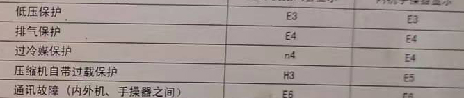 汾阳空调电话在哪里找